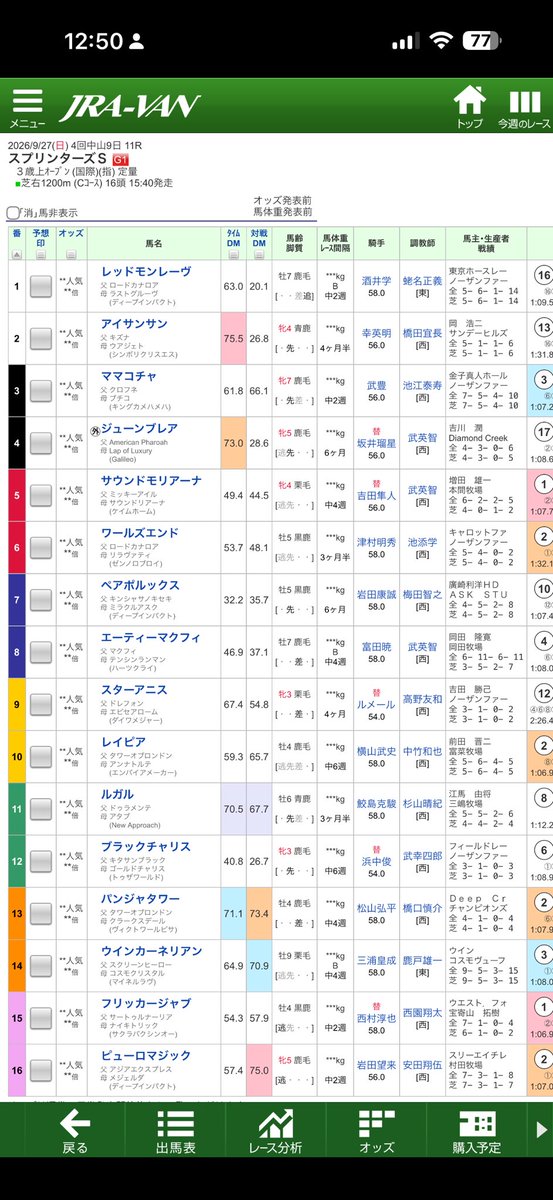 CHELSEAJP's tweet photo. #スプリンターズS
フルゲート16頭のうち実に半数の8頭が逃げ馬という狂乱のハイペース想定😂青枠の2頭（ペアポルックス、エーティーマクフィー）狙いたいな〜ともに2桁人気🐴🐴🤔 https://t.co/aVBIQc87c5