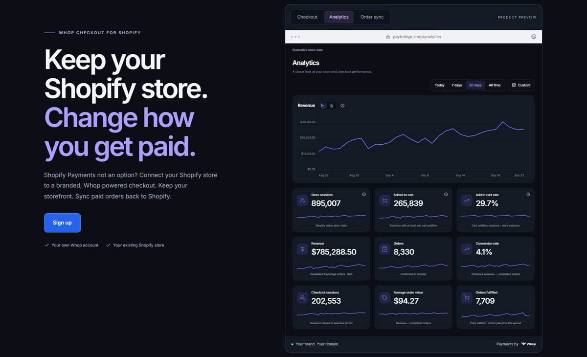 paybridge_'s tweet photo. Shopify Payments issues heading into Q4?
Choose the right alternative. Paybridge connects your Shopify store to a Whop-powered checkout.
Keep your storefront. Sync orders automatically.

https://t.co/Ip02vZ75W5 https://t.co/ucBg9iSqhW