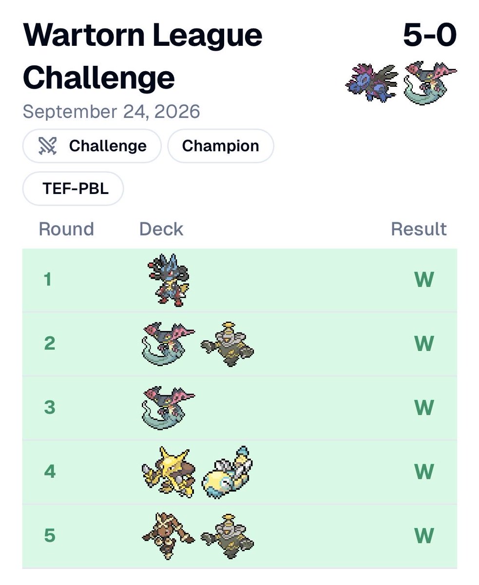 PokemariTCG's tweet photo. 🏆 Won my very first league challenge ever! 5-0 with Hydreigon Pult 💅 https://t.co/38oKh5QNT6