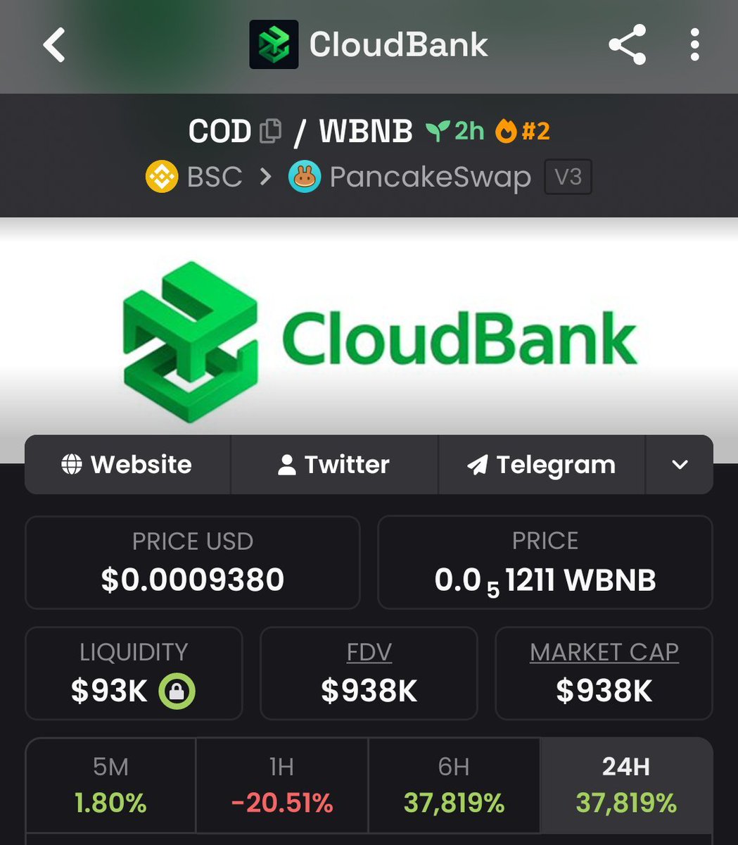 Alpha__Raider's tweet photo. 🚨 $COD WENT FROM MICROCAP TO MONSTER MOVE! 🔥🚀

$938K MCAP ➜ $1.5M MCAP 📈💰
That’s approximately a 408X move from the early setup. 👀 💎

📩 Follow + DM me to join the TG.

CA: "0x8151Dc49f9bEE6A816B3B6dAc766Ca91606a4675"

#COD #Crypto #Memecoin #Alpha #Trading https://t.co/DXln6DUb3O