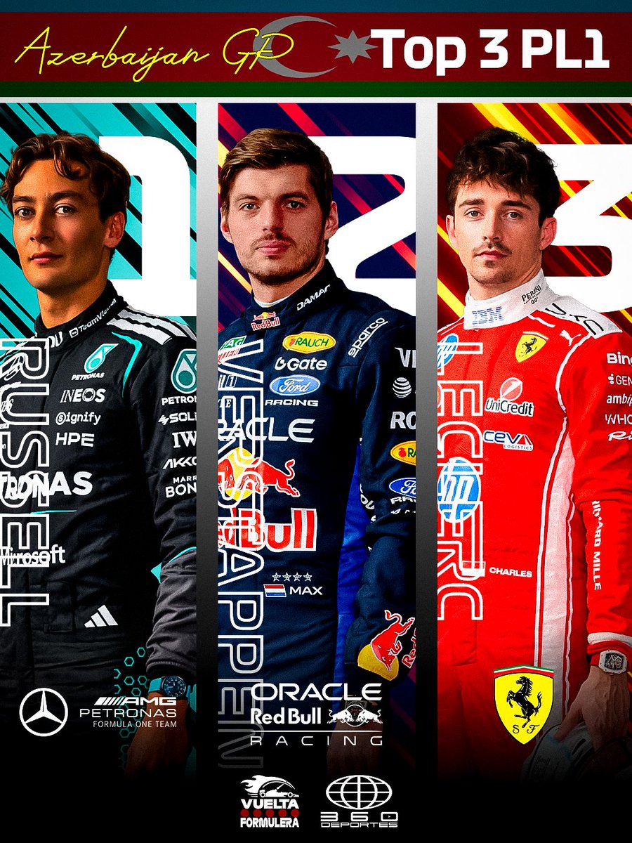 360deportesmx's tweet photo. Se corrió la Primera Práctica en el circuito de Baku en el #AzerbaijanGP y aquí te dejamos los resultados. Donde George Russell consigue el tiempo más rapido de la sesión por delante de Verstappen y Leclerc.

#F1 #Formula1 #Russell https://t.co/rRw08zMC3b