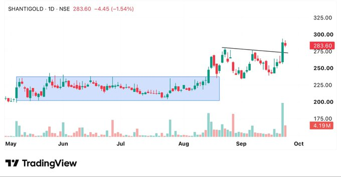 PrincessSandi00's tweet photo. 🔥Stocks Im Tracking for 

My fav  1, 3 &amp; 4 

Save it for Later🔖

01. #Shantigold https://t.co/1I8B8lu6p1