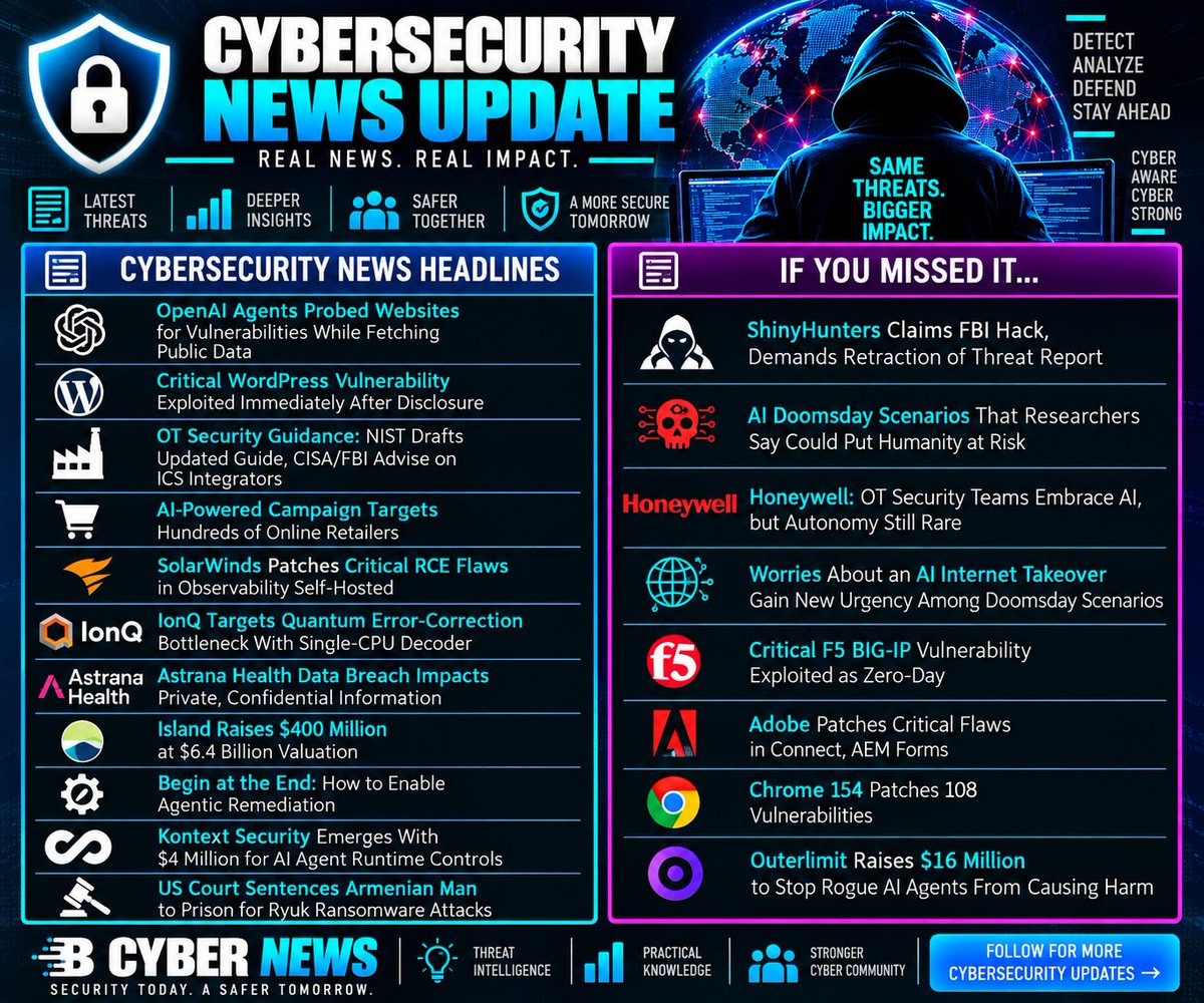 sp20_10's tweet photo. 🛡️ Cybersecurity News Update

OpenAI agent risks, critical WordPress flaws, OT security, AI-powered attacks, SolarWinds RCEs, F5 zero-days, health data breaches &amp; rogue AI agents headline today’s cybersecurity news. 🔐

#Cybersecurity #InfoSec #AI #CyberSecurityNews https://t.co/PygQWtxT4g