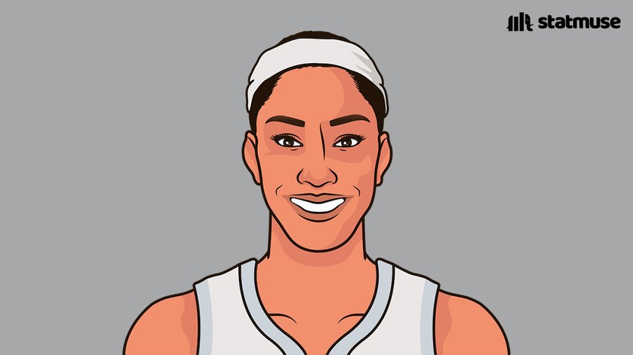 AjaWilsonMuse22's tweet photo. A’ja Wilson is now 10th all-time in field goals made! https://t.co/EXcQrB68cz