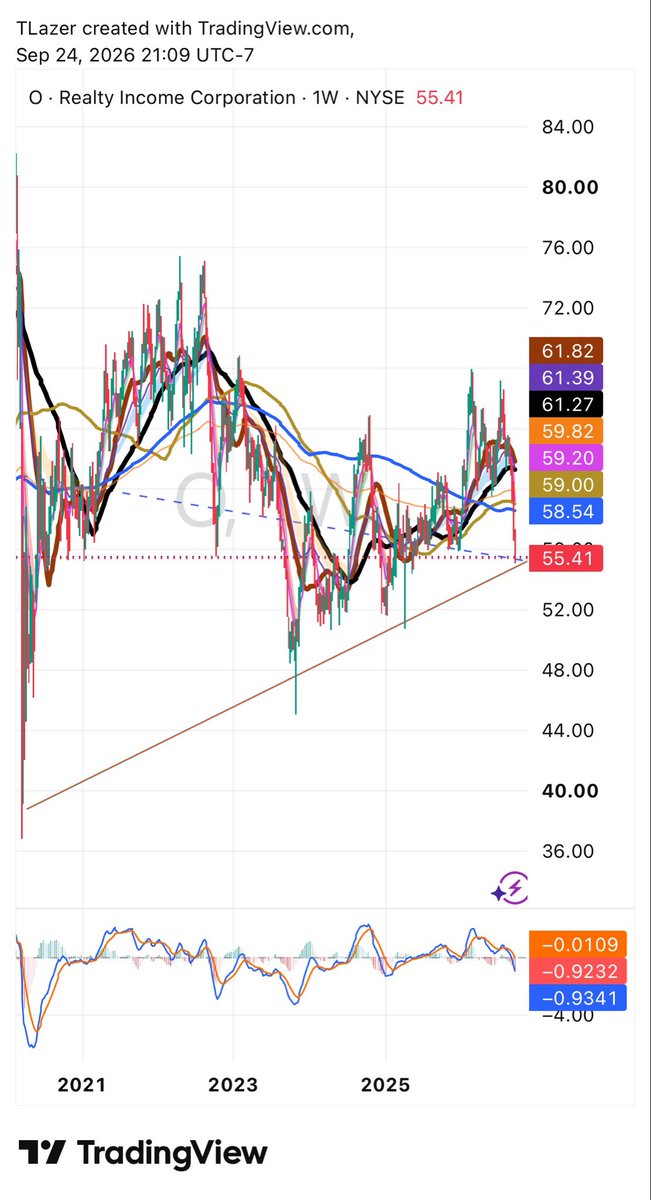 TEEELAZER's tweet photo. $O $55

Weekly continuation⬇️

Wen @BearingtonTrade says is time.. https://t.co/tv7130Okgr