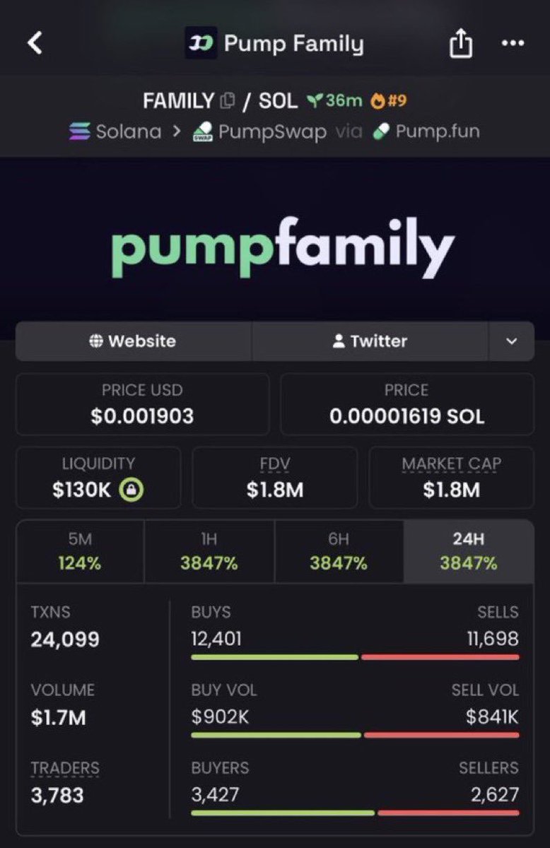 MarsSyndicxwb's tweet photo. $FAMILY just crossed an insane 180x from my call! 📈

Unreal strength. Who's still printing? 🚀🔥

CA FvMLDEUDKUr9C34e8Nynz5Aqfdk34a2RBKQxygLpfomo

#Solana #SolanaMemecoins #Memecoin #FOMO https://t.co/Savt6mUqPB