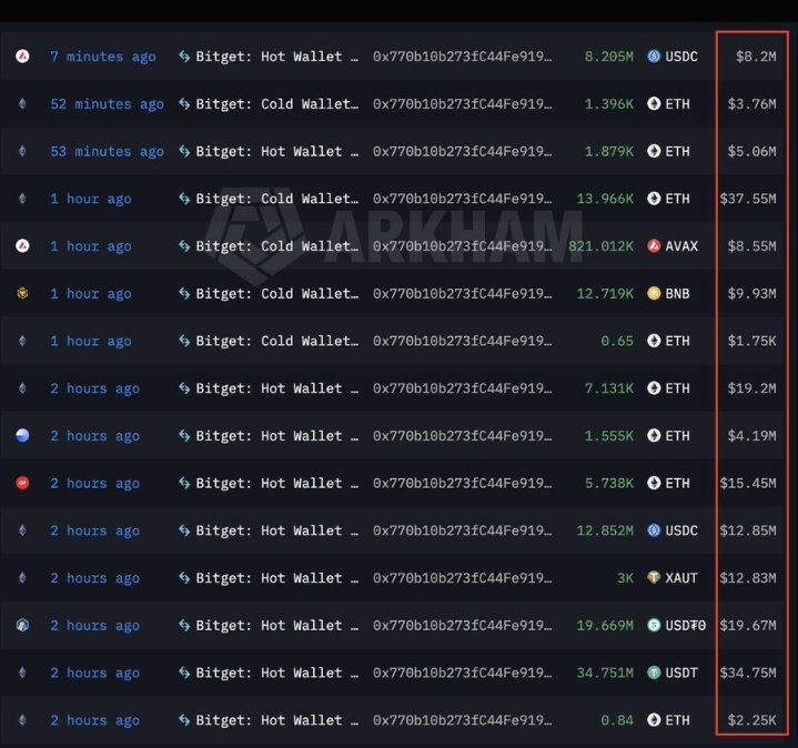 mdnayeem608's tweet photo. Bitget hacked $200M for big quantity. https://t.co/0RoT7lSsau