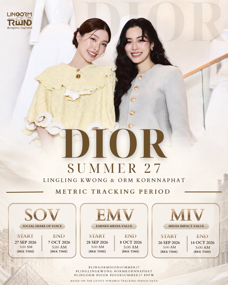 lonongnub_trend's tweet photo. 💕🇫🇷 𝐏𝐀𝐑𝐈𝐒 𝐅𝐀𝐒𝐇𝐈𝐎𝐍 𝐖𝐄𝐄𝐊 𝐃𝐈𝐎𝐑 𝐒𝐔𝐌𝐌𝐄𝐑 𝟐𝟕 𝐄𝐌𝐕/𝐌𝐈𝐕/𝐒𝐎𝐕 𝐓𝐑𝐀𝐂𝐊𝐈𝐍𝐆 𝐃𝐀𝐓𝐄 🔥

#LingOrmDiorSummer27
#Linglingkwong #OrmKornnaphat
#LingOrm #Dior #DiorSummer27 #PFW

✨ 𝐃𝐈𝐎𝐑 𝐒𝐔𝐌𝐌𝐄𝐑 𝟐𝟕 𝐖𝐈𝐓𝐇 𝐋𝐈𝐍𝐆𝐋𝐈𝐍𝐆 𝐊𝐖𝐎𝐍𝐆 & 𝐎𝐑𝐌 𝐊𝐎𝐑𝐍𝐍𝐀𝐏𝐇𝐀𝐓 ✨

🎤 𝐒𝐎𝐕
𝐒𝐓𝐀𝐑𝐓
🗓️ 27 SEP 2026
⏰ 5:00 AM BKK TIME

𝐄𝐍𝐃
🗓️ 7 OCT 2026
⏰ 5:00 AM BKK TIME

🎬 𝐄𝐌𝐕
𝐒𝐓𝐀𝐑𝐓
🗓️ 28 SEP 2026
⏰ 5:00 AM BKK TIME

𝐄𝐍𝐃
🗓️ 8 OCT 2026
⏰ 5:00 AM BKK TIME

📺 𝐌𝐈𝐕
𝐒𝐓𝐀𝐑𝐓
🗓️ 26 SEP 2026
⏰ 5:00 AM BKK TIME

𝐄𝐍𝐃
🗓️ 14 OCT 2026
⏰ 5:00 AM BKK TIME

𝐏𝐥𝐞𝐚𝐬𝐞 𝐭𝐚𝐤𝐞 𝐧𝐨𝐭𝐞 !!!

Ps. Based on the latest DiorAW26 tracking period data.