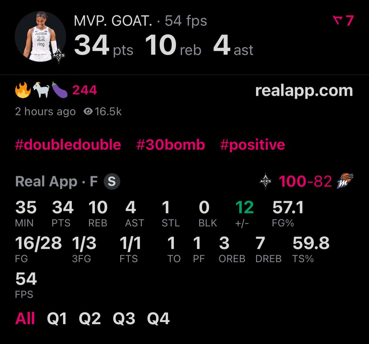 MVPWILS0N's tweet photo. Aja Wilson Tonight:

34 points 
10 rebounds 
4 assists 
16/28
+12
57.1%

Undisputed MVP and if you disagree you don’t know ball or you’re racist as fuck https://t.co/lB1dn34Scm