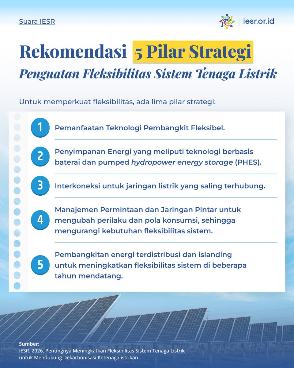 IESR's tweet photo. Sobat Essentials, dekarbonisasi di sektor kelistrikan dapat dilakukan melalui pemanfaatan PLTS dan PLTB. 

Energi terbarukan seperti PLTS dan PLTB dapat berpotensi menurunkan biaya pembangkitan sistem. Namun, jenis energi terbarukan ini harus dibangun secara fleksibel karena harus merespon perubahan yang cepat agar tetap stabil.