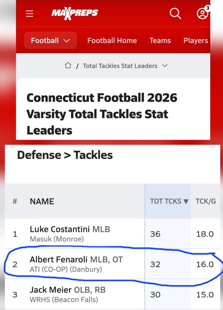 AlbertFenaroli's tweet photo. Honored and grateful to represent my team on this list of CT ballers!
@CoachTEarlSmith @MaxPreps https://t.co/rRxQ1zRSMY
