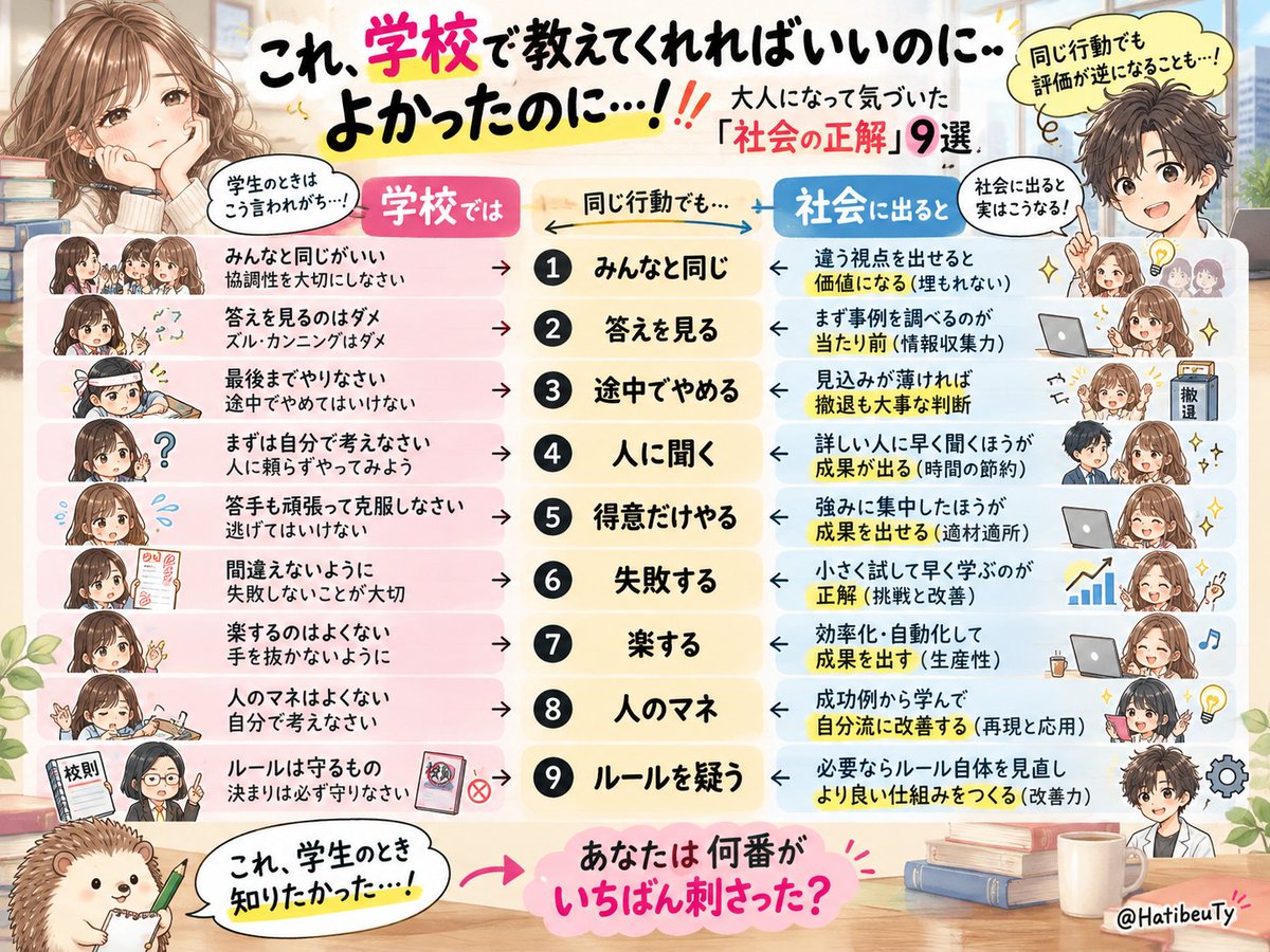HatibeuTy's tweet photo. 学校では「ダメ」だったのに、大人になると逆だった。😂

「人に聞く」「途中でやめる」「楽する」…。
社会に出て、見え方が変わったことって意外と多い。

「これ、学生のとき知りたかった…」って何番？ https://t.co/Gixw9cdRs8