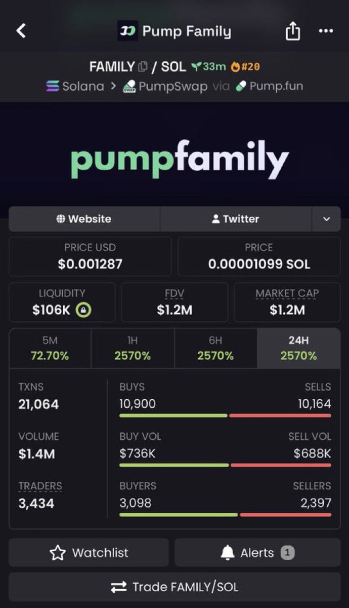 MarsSyndicxwb's tweet photo. $FAMILY just smashed a monumental 120x from my call! 📈

Pure history right here. Who's printing? 🚀🔥

CA FvMLDEUDKUr9C34e8Nynz5Aqfdk34a2RBKQxygLpfomo

#Solana #SolanaMemecoins #Memecoin #FOMO https://t.co/g8dKcADVPH
