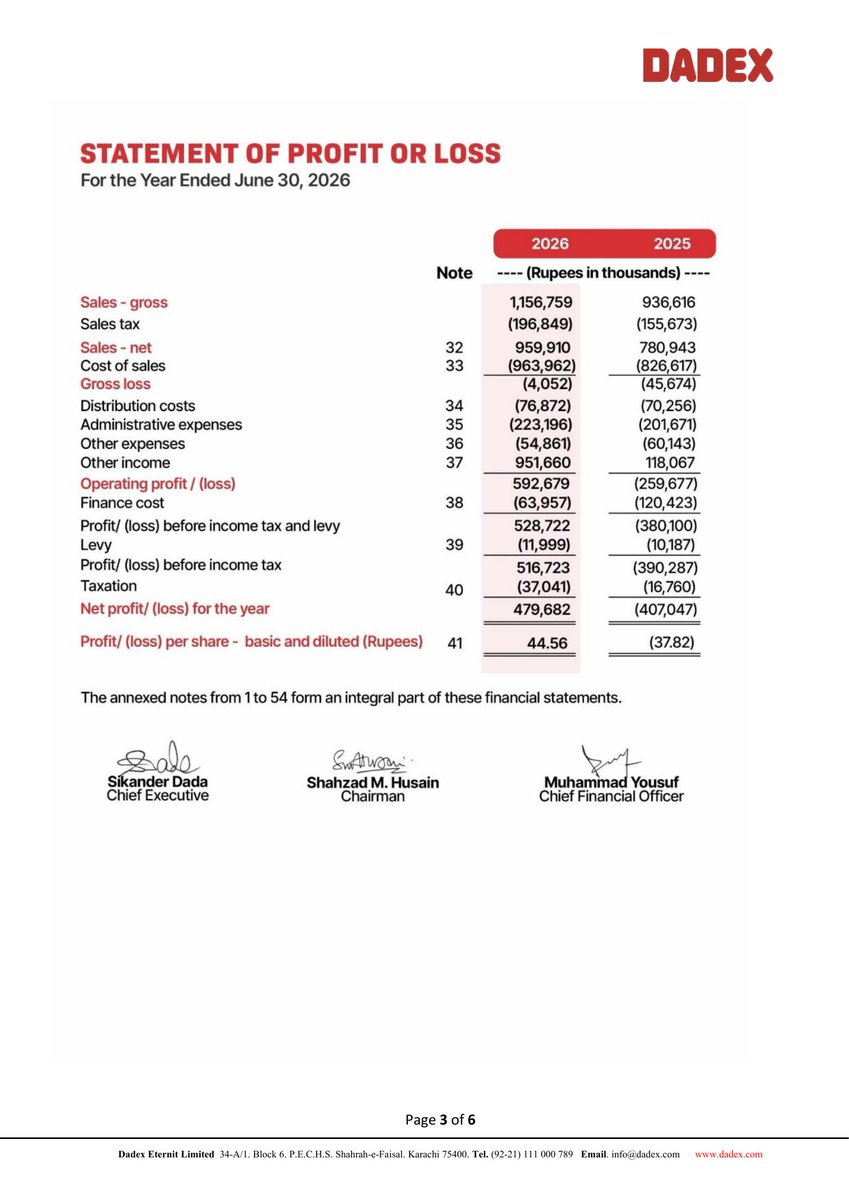 ChasePSXNotices's tweet photo. DADX: Financial Results for the Year Ended 30-06-2026.

𝐀𝐧𝐧𝐮𝐚𝐥 𝐫𝐞𝐬𝐮𝐥𝐭𝐬 𝟐𝟎𝟐𝟔: 𝐧𝐨 𝐝𝐢𝐯𝐢𝐝𝐞𝐧𝐝, 𝐛𝐨𝐧𝐮𝐬 𝐨𝐫 𝐫𝐢𝐠𝐡𝐭 𝐬𝐡𝐚𝐫𝐞𝐬.

#PSX #Stock #News #DADX #FinancialResults https://t.co/9u0ApImqAN