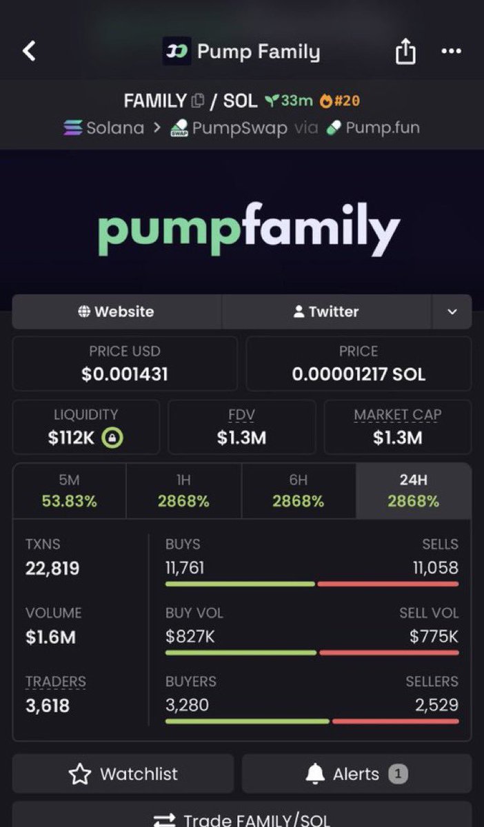 MarsSyndicxwb's tweet photo. $FAMILY just blasted past a staggering 130x from my call! 📈

Unreal numbers. Who's cashing out and who's letting it ride? 🚀🔥

CA FvMLDEUDKUr9C34e8Nynz5Aqfdk34a2RBKQxygLpfomo

#Solana #SolanaMemecoins #Memecoin #FOMO https://t.co/PJUWdNhqx6