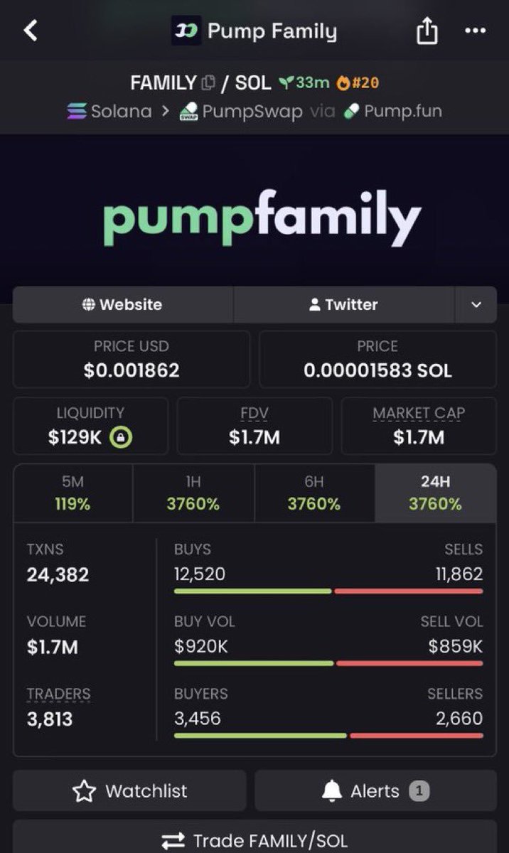MarsSyndicxwb's tweet photo. $FAMILY just soared to an unbelievable 170x from my call! 📈

Absolute dominance on the charts. Who's reaping the rewards? 🚀🔥

CA FvMLDEUDKUr9C34e8Nynz5Aqfdk34a2RBKQxygLpfomo

#Solana #SolanaMemecoins #Memecoin #FOMO https://t.co/ZVemEJixZY