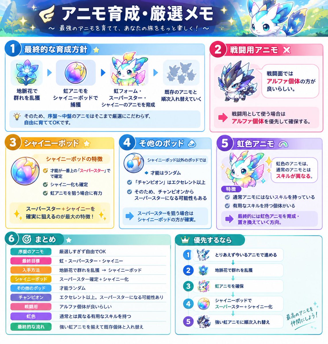 tan0515tan's tweet photo. 自分用メモです💧
アニモ厳選とか色々あるけど
こんな感じなのかな。。 https://t.co/3MTeVlFOcz