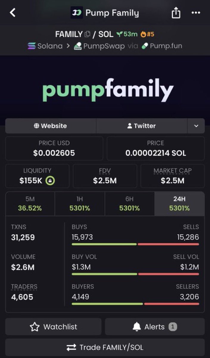 MarsSyndicxwb's tweet photo. $FAMILY holding strong at an incredible 158x from my call! 📈

Steady consolidation at the top. Who's still positioned? 🚀🔥

CA FvMLDEUDKUr9C34e8Nynz5Aqfdk34a2RBKQxygLpfomo

#Solana #SolanaMemecoins #Memecoin #FOMO https://t.co/cnnsYrGcxr