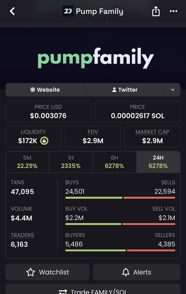 MarsSyndicxwb's tweet photo. $FAMILY just pushed higher to an unreal 290x from my call! 📊

The chart refuses to slow down. Who's printing right now? 🚀🔥

Ca FvMLDEUDKUr9C34e8Nynz5Aqfdk34a2RBKQxygLpfomo

#Solana #SolanaMemecoins #Memecoin #FOMO https://t.co/gouxoKCQu5
