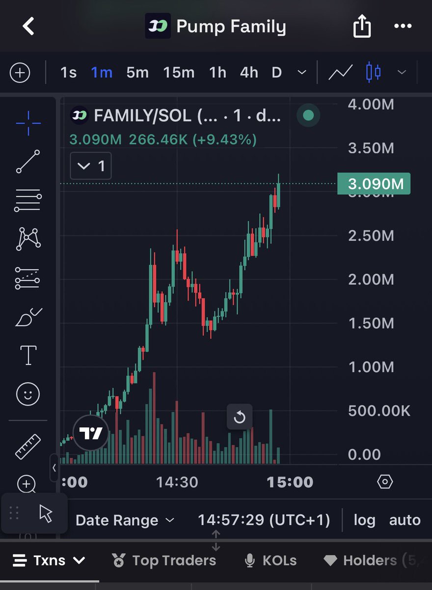MarsSyndicxwb's tweet photo. $FAMILY just crossed an astronomical 309x from my call! 📈

Absolute god tier mode. Who's still eating off this legend? 🚀🔥

CA FvMLDEUDKUr9C34e8Nynz5Aqfdk34a2RBKQxygLpfomo

#Solana #SolanaMemecoins #Memecoin #FOMO https://t.co/TSdQ9PsaBB