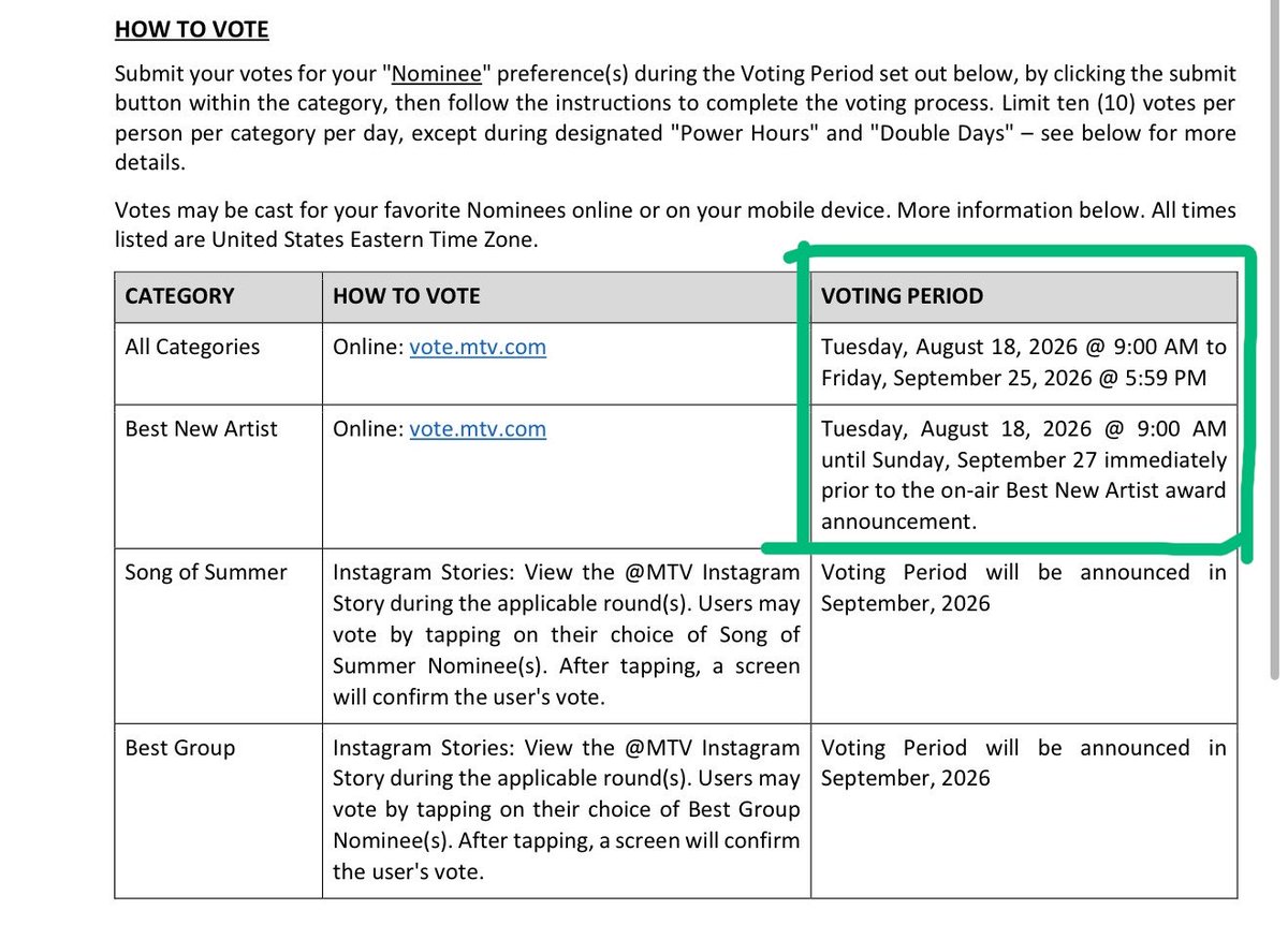 cortisconnect's tweet photo. 🚨 DOUBLE DAYS FOR VMA VOTES🚨

Since today its double days + last day of vote. coer can vote up 20 times today, so please maximize your votes now. no more excuses, this is our LAST CHANCE, please make the most of it

You want hear CORTIS name called as the winner right coer? CORTIS themselves know they’re nominated for the VMAs and they’re happy to be part of it. let’s give them our full support. GO VOTE NOW, COERS!

🗳️ up to 20 times 
https://t.co/D8NsrTcjRB
https://t.co/TajgU9z96a

Once you’re done, DROP YOUR VOTING PROOF IN THE REPLIES SECTION! Fill the timeline with your voting proofs to motivate others to vote CORTIS until the very end