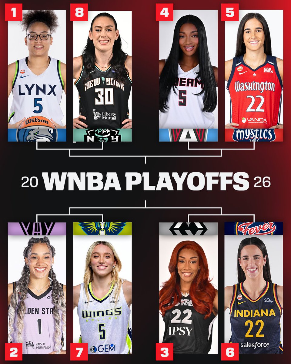 espn's tweet photo. The WNBA playoffs are set 🏆 https://t.co/dMlXqSjwej