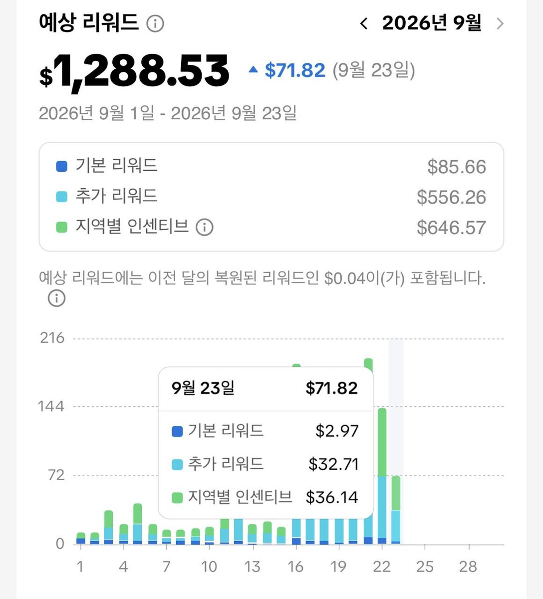 dudrms606's tweet photo. 지금이 진짜 기회인것 같음

코인도 코인인데
아스트라 나오면서
유튜브 틱톡 블로그
컨텐츠 크리에이터는 호황임 호황

내가 생각만 하고 못했던거를
AI를 통해서 쉽게할수 있으니

지금처럼 부업으로 돈벌수 있는
노다지 기회가 있을까 싶음
21년도 메타콩즈 선미야 NFT 느낌남..

근데 항상 꿀통은 빨리 꺼지니깐
지금 여기서 꿀통 제대로 빠는게 좋지 않을까

지금 코인판은 솔직히 말해서
딸각해서 버는건 사라지고
다들 매매로 버시는것 같은데

부업판은 AI 활용하면
딸깍은 거짓말이고
반딸깍으로 돈벌만한게 너무 많다

꿀통 사라지기전에
얼릉 도전하고 파먹읍시당..!!