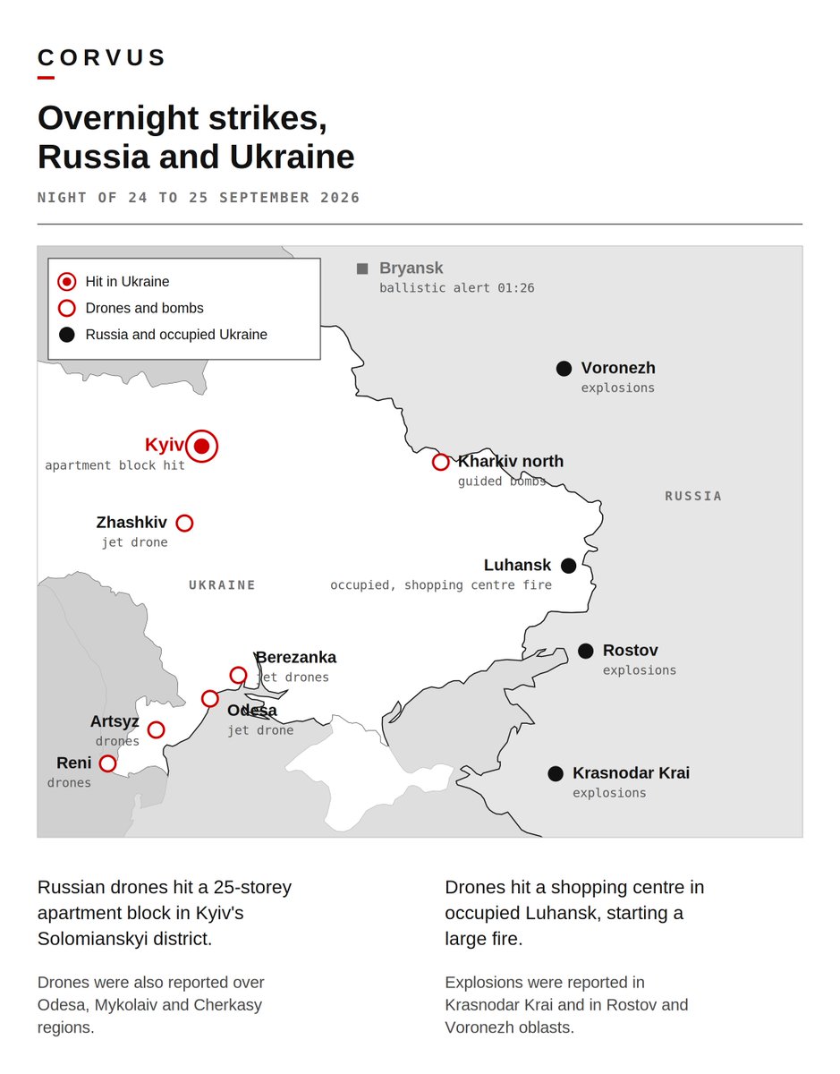 Corvus_Vision's tweet photo. Several Russian drone strikes on Ukraine overnight (night of 24 to 25 September), including a hit in Kyiv

Ukrainian drone strikes on occupied Luhansk and southern Russia.

#Ukraine #Russia #Kyiv #Luhansk https://t.co/aye3z1ZKyp