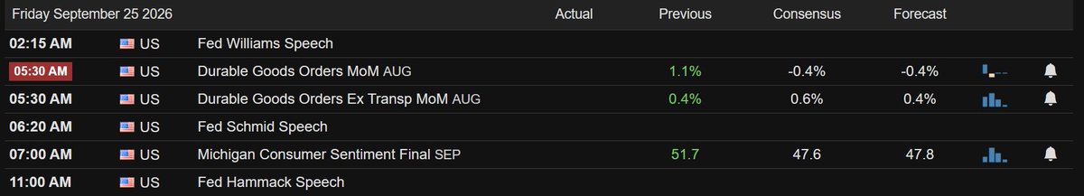 positioning ahead of tomorrow's data? Drop your take below. 👇

— Humble Trader | Gemini Trading

[NOT FINANCIAL ADVICE, DYOR!]
 [📷](https://pbs.twimg.com/medi