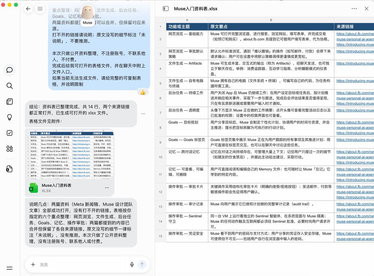 AYi_AInotes's tweet photo. Muse应该是目前AI领域最靓的靓仔了，蓝哥这篇Muse入门保姆级教程真的太细了，墙裂推荐！

但很多朋友刚接触 Meta 的 Muse 或者类似的个人 Agent，容易走两个极端：要么觉得跟以前的 ChatGPT 没啥区别，随手聊两句就关了；

要么一上来就大撒把，把邮箱、日历、电脑权限一股脑全交出去，结果模型胡乱发了封邮件，或者在后台瞎跑一通，直接被劝退。

蓝哥这篇实操之所有价值，是因为他完全没去吹那些花里胡哨的参数，而是以一个极其老练的“带人老哥”视角，把 Agent 当成一个刚来第一天、手脚勤快但随时可能脑补交差的实习生在调教。

核心原则其实就一句：先在你看得见的视线里，让它完整闭环一件能查验对错的小事；权限、记忆、连接器，用到再一点点给。

真正在泥地里用过 Agent 的人，最感同身受的一定是这几个反直觉的细节：
1. 约束永远比能力重要。 新手最喜欢给空泛宏大的要求，比如“帮我调研一下这几个竞品”。

大模型最擅长的是“合理脑补”，你给得越宽，它编得越真。 真正能落地的指令，结构一定是死的：任务 + 锁死资料范围 + 验收标准 + 交付格式。明确告诉它“只准看这三张官网网页”、“原文没写的直接填未说明”、“不准自行脑补事实”。把它的活动半径锁死，它才不会在泥潭里打滑。

2. 交付物必须是能打开的文件，不能只是一段聊天小作文。 

在对话框里回一段看似严谨的长篇大论是无法审计的。

必须让它生成独立的表格或文档，并且每条结论后面必须挂可点的原文链接。 拿到结果，先别看它的总结，点开具体出处抽查两条：看它是不是把官方的“可能支持”脑补成了“保证完成”，看那些打不开的链接它是不是在瞎编。

你验收的不是它干得有多快，而是它敢不敢在你的眼皮底下替你圆谎。

3. 在原对话里打磨，千万别动不动新开一局。 第一版不满意太正常了。很多人习惯关掉重开，其实每新开一个窗口，就把前面积累的上下文和踩坑现场全丢了。

直接���原对话里指出：“第三行把 A 写成了 B，按原文改掉，再加一列明确说过还是待确认，改完直接给我新文件。”看它能不能根据反馈把成品迭代对。

4. 提示词管不住权限，安全底线永远在系统设置里。 很多人在聊天框里跟模型交代几万遍“别随便删文件、别替我发邮件”，以为这就安全了。

大模型的本质是概率预测，聊天里的人设根本挡不住底层工具调用。 想让它安全，就去系统设置里看权限：能只读就坚决不给写，敏感动作必须弹窗人工审批。点开助手的头像看它正在后台干嘛，你不能信任你看不见的东西。

别一上来就写上千字的人设小说去训所谓的“灵魂”，也不要一上来就建一堆跨星期的长期目标。

先把一件找资料、做对比、出表格的小活，按上面的规矩交接给它。

什么时候它能在你的视线里做到零脑补、每句话都有据可查了，你再放心把钥匙一步步递给它。