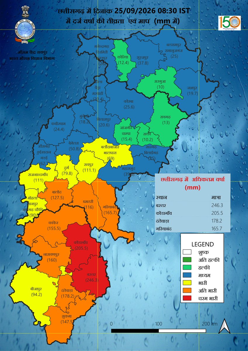 CentreRaipur's tweet photo. Realised average rainfall and its distribution over Chhattisgarh Region in last 24hrs on date 25.09.2026(TILL 0830 IST) पिछले २४ घंटे के दौरान छत्तीसगढ़ क्षेत्र में दर्ज़ की गई औसत वर्षा तथा इसका वितरण (दिनांक 25.09.2026, 0830 IST तक)#WeatherReport #imdraipur #mausamvibhagalert https://t.co/cdvAGhdGgW