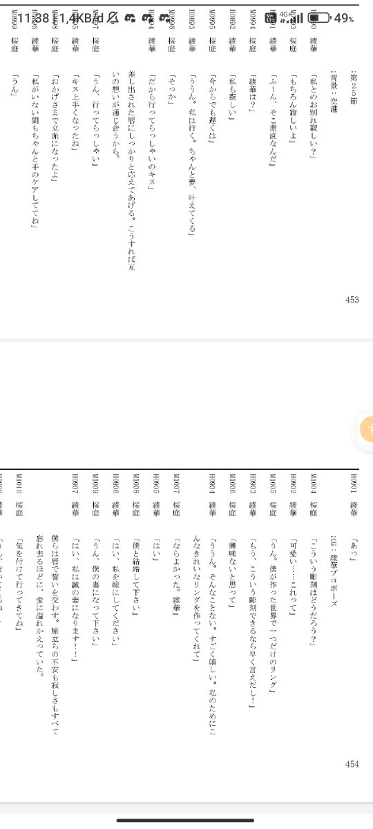 visualnovel321's tweet photo. @sonokoi_horyu Thank you for share all text on the game so i can learn Japanese more easy from this game and read like real light novel. Im really happy sonokoi have extra text  really helpful and i don't regret buying it. Because I like Gabi voice @dekoboko_gabi and have 454 page. nice vn game https://t.co/fBAOwoExJJ