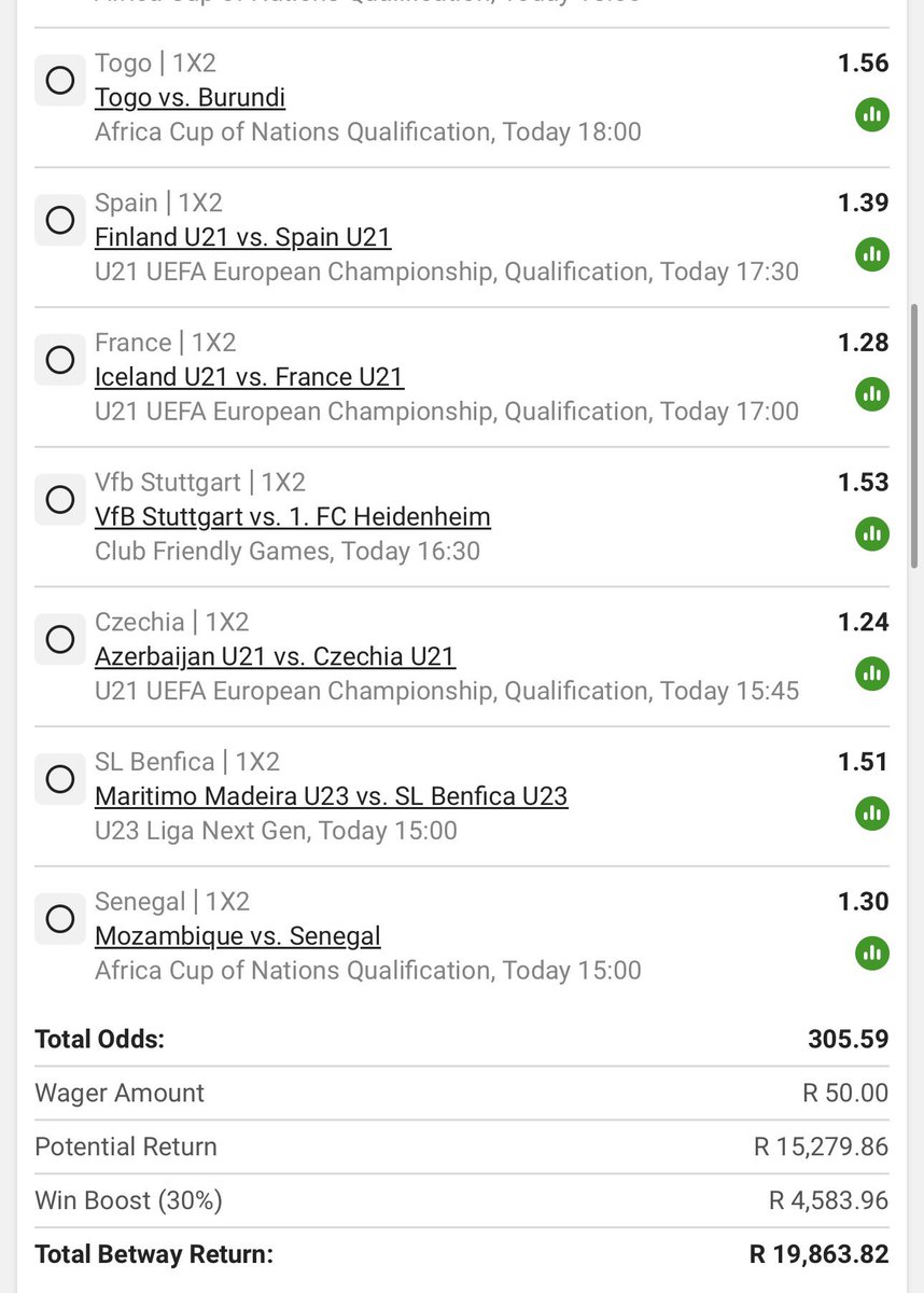 TheChildProTips's tweet photo. 305 odds 

Super straight wins 

Betway code - BW75050A31

Good luck https://t.co/O7BNyPAnkk