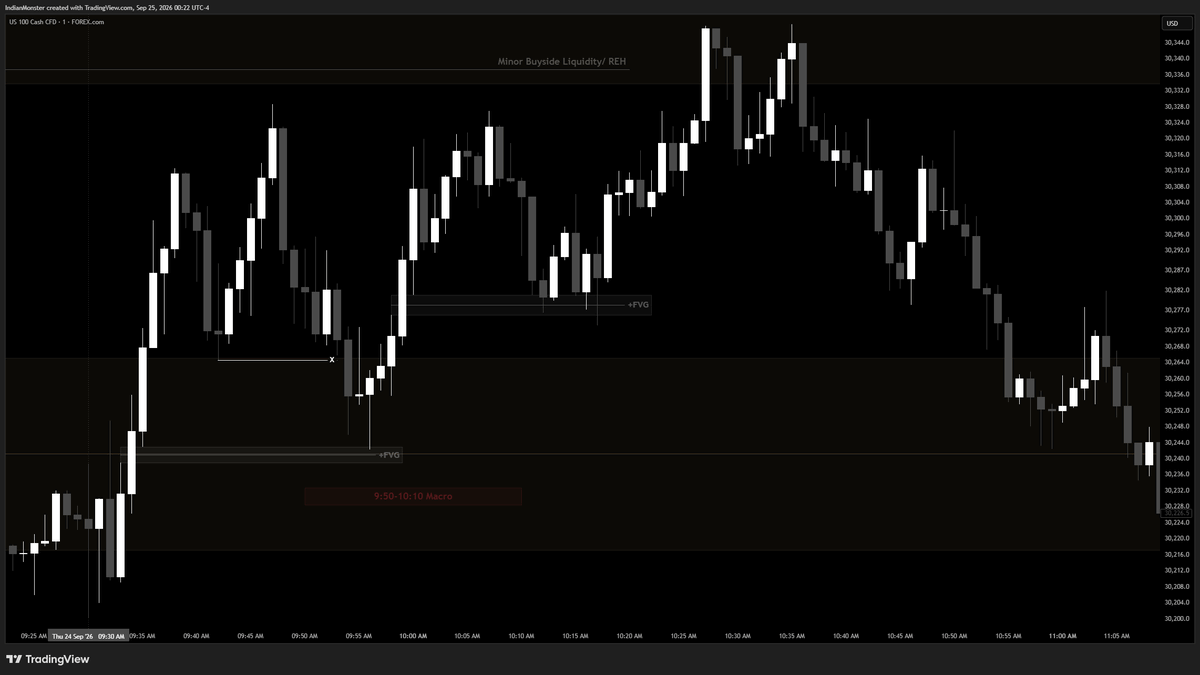 IndianMonsterfx's tweet photo. 9:50–10:10 Macro tapped into discount ➡️ internal sell-side swept straight into the +FVG.

Displacement expanded through Minor BSL before the lunch re-accumulation. https://t.co/d8nLtuA5IM
