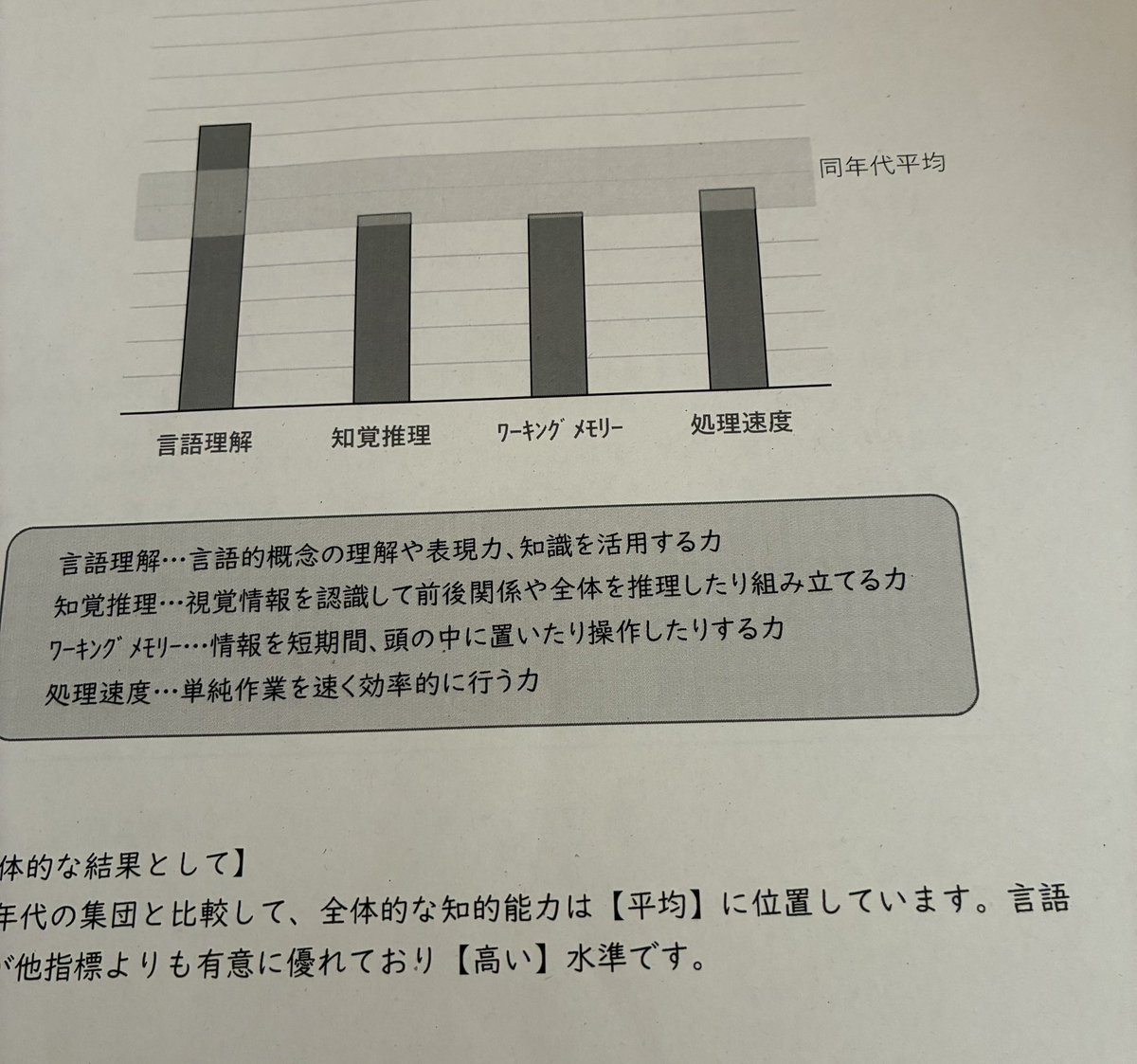 cxzv07's tweet photo. 言語理解以外ほぼ境界知能やないかい👋🤣 https://t.co/7slt9YcC4t