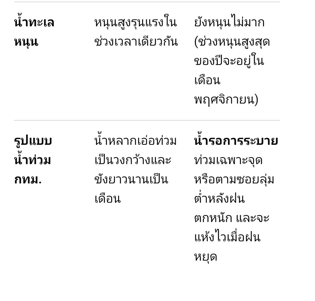PongpunPromjun's tweet photo. หลังจาก monitor ในสื่อonline ตั้งแต่เช้ามืด มีคนเริ่มปั่นกระแสว่า #ฝนตก ต่อเนื่องขณะนี้ในพื้นที่กรุงเทพมหานครจะทำให้สถานการณ์มีโอกาสไปถึงตอนปี54
ตำตอบคือ ไม่มีทางเป็นไปได้ครับ หยุดยกปี54มาใช้กับสถานการณ์
เพื่อความเชื่อมั่นของทุกท่าน
ผมเอาคำตอบจากAIมาตอบให้ด้วย
#ชัชชาติ #น้ำท่วม https://t.co/7npDVh7pdY