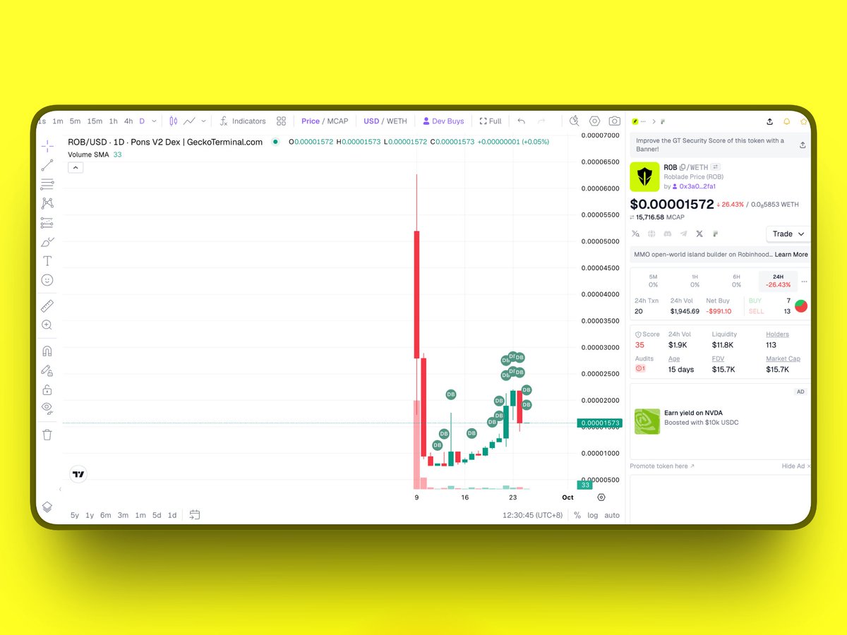 RobladeRH's tweet photo. $ROB buyback update.

The team is buying back $ROB every day.

8% is already purchased and transferred to the contract address.

Building the game. Buying back the token. Same work, every day.

https://t.co/gA8iFEJWVz https://t.co/EHP0URWKlc