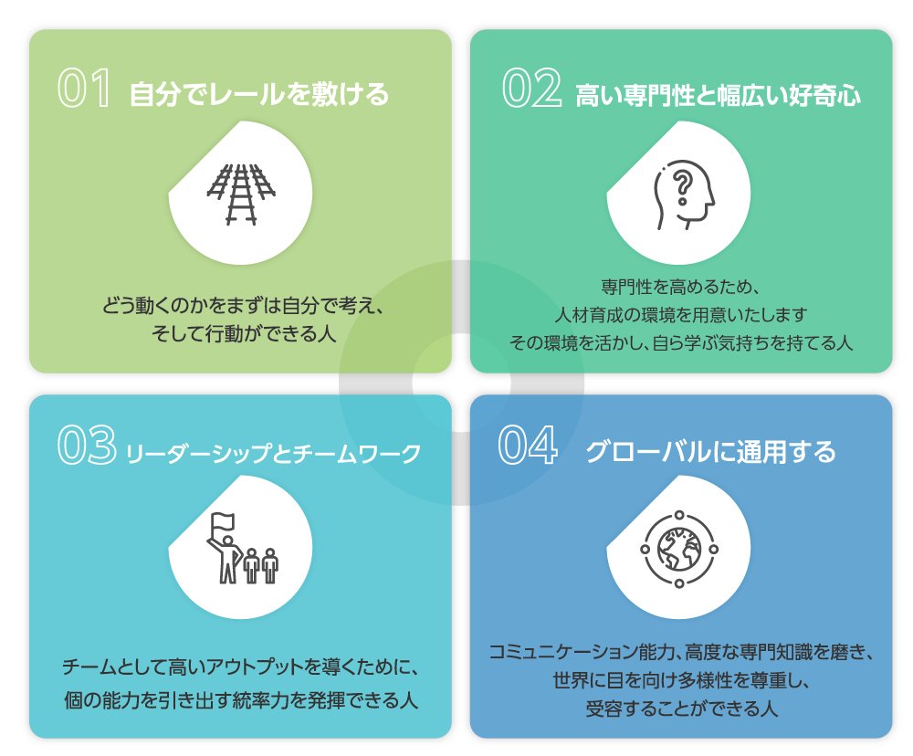 NJC_Recruit's tweet photo. こんにちは

今、全国を巡って行ってきた
マネージャー研修ですが
各マネージャーさんには
「自グループのパーパス」
を改めて考えてもらっています
会社の思い、組織の思い、
自分のグループの思い
そして自グループの「存在意義」を
一緒に作ってきました

ちなみにですが
私たち日本事務器採用チームの
「パーパス」は⋯⋯

採用を、“声で。”つくる。
▶「声で。」――応募者が主役になれる採用へ
▶「声で。」――相互理解を深める採用へ
▶「声で。」――納得できる出会いをつくる採用へ

です‼️

共感していただけたら嬉しいです
皆様の「声」を聞かせてください‼️
私たちも「声」で届けます‼️

#日本事務器 
#NJC 
#企業公式相互フォロー 
#パーパス 
#声で 
#COEDE 
#声で。
#採用チーム 
#マネージャー研修
#相互理解 
#採用活動
#存在意義 
#企業文化