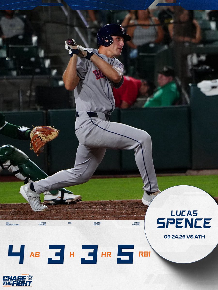 astros's tweet photo. The rookie balled out 🔥 

#ChaseTheFight https://t.co/H7bG3kSnWd