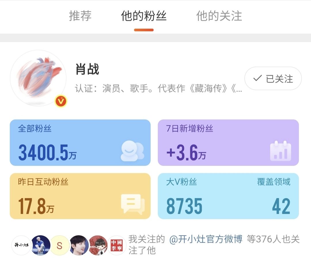 xiaozhan_only's tweet photo. ยอดผู้ติดตามเว่ยปั๋วเซียวจ้าน 34 ล้านแล้วค่ะ🥳🎉🎉

#XiaoZhan #เซียวจ้าน
#肖战 #XZonlytrans https://t.co/NMNAgm522F