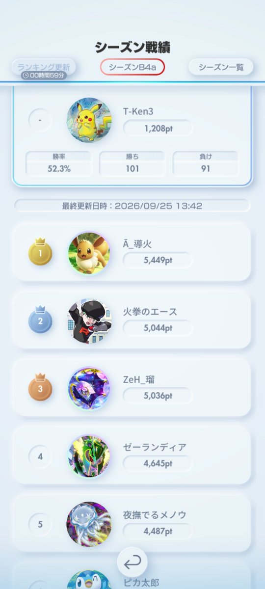 Toriken_DQW's tweet photo. 地獄の6連敗…(台パン(笑))からのなんとか1200まで戻って参りました( ；∀；)…今期は10000位も厳しいかな？…時間がない…
#ポケポケ
#ランクマ https://t.co/nQecF6fl4W