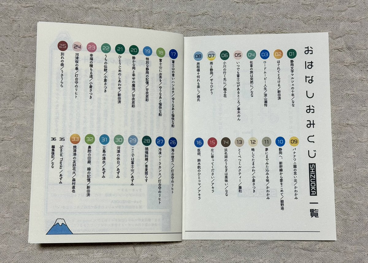 nano1257's tweet photo. #静岡文学マルシェ
26日（土）【B-01】冬青さんのスペースで以下の本を頒布いただきます。

「おはなしおみくじSHIZUOKA」
文庫サイズ／44ページ／600円
19名の著者による“静岡がテーマのしあわせなおはなし”33作品を一冊にまとめました。

★試し読みPDF
https://t.co/n9ugvISglT https://t.co/4qNsQoxxmq