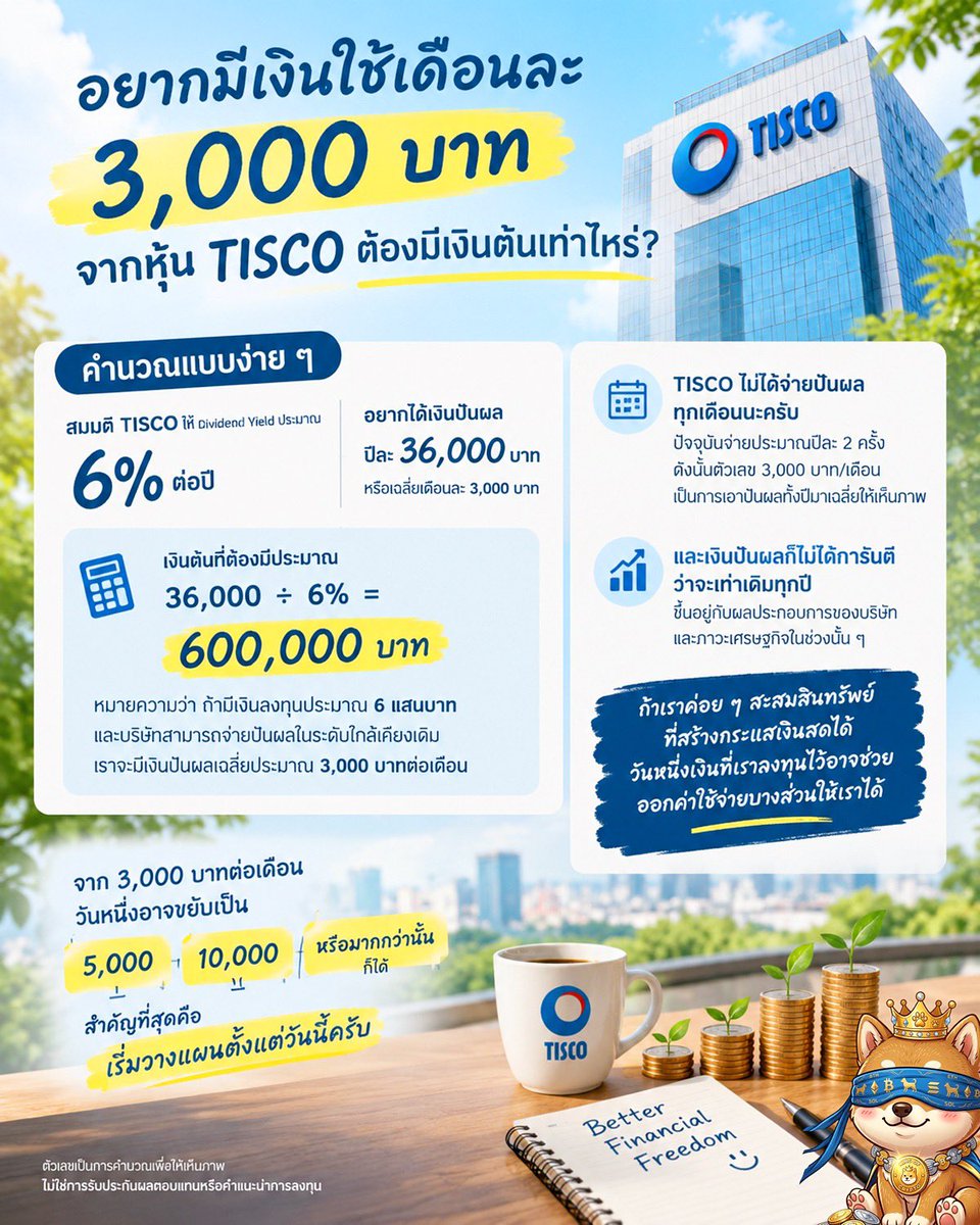 prayutnahee55's tweet photo. ถ้าอยากมีเงินใช้จากเงินปันผล เดือนละ 3,000 บาท ต้องมีเงินลงทุนเท่าไหร่?

ลองยกตัวอย่างหุ้น TISCO ให้เห็นภาพง่าย ๆ ครับ ถ้าสมมติ TISCO ให้ Dividend Yield ประมาณ 6% ต่อปี

เราอยากได้เงินปันผลปีละ 36,000 บาท
หรือเฉลี่ยเดือนละ 3,000 บาท

เงินต้นที่ต้องมีประมาณ

36,000 ÷ 6% = 600,000 บาท

หมายความว่า ถ้ามีเงินลงทุนประมาณ 6 แสนบาท และบริษัทสามารถจ่ายปันผลในระดับใกล้เคียงเดิม เราจะมีเงินปันผลเฉลี่ยประมาณ 3,000 บาทต่อเดือน

แต่ต้องย้ำว่า TISCO ไม่ได้จ่ายปันผลทุกเดือนนะครับ การจ่ายจริงจะเป็นตามรอบของบริษัท ดังนั้นตัวเลข 3,000 บาท/เดือน เป็นการเอาปันผลทั้งปีมาเฉลี่ยให้เห็นภาพและเงินปันผลก็ไม่ได้การันตีว่าจะเท่าเดิมทุกปี

ส่วนตัวผมมองว่าเรื่องนี้น่าสนใจตรงที่ ถ้าเราค่อย ๆ สะสมสินทรัพย์ที่สร้างกระแสเงินสดได้ วันหนึ่งเงินที่เราลงทุนไว้อาจช่วยออกค่าใช้จ่ายบางส่วนให้เราได้

จาก 3,000 บาทต่อเดือนวันหนึ่งอาจขยับเป็น 5,000
10,000 หรือมากกว่านั้นก็ได้ สำคัญที่สุดคือเริ่มวางแผนตั้งแต่วันนี้ครับ

ตัวเลขเป็นการคำนวณเพื่อให้เห็นภาพ ไม่ใช่การรับประกันผลตอบแทนหรือคำแนะนำการลงทุน