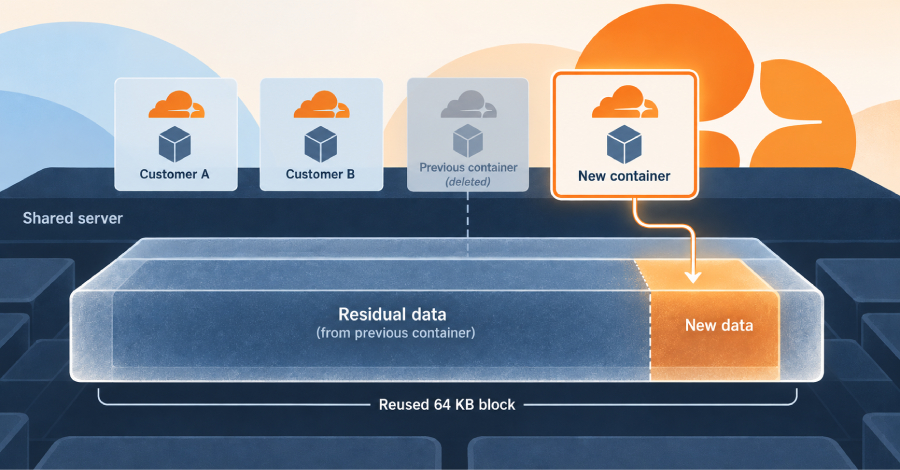 TheHackersNews's tweet photo. 🚨 Cloudflare Containers flaw let customers read other tenants' leftover databases and credential files.

Researchers recovered residual data on 18 of 24 production placements by reading reused disk blocks. Cloudflare fixed the flaw and says it found no evidence of abuse beyond authorized testing.

How it worked → https://t.co/I7SQLZjtMV