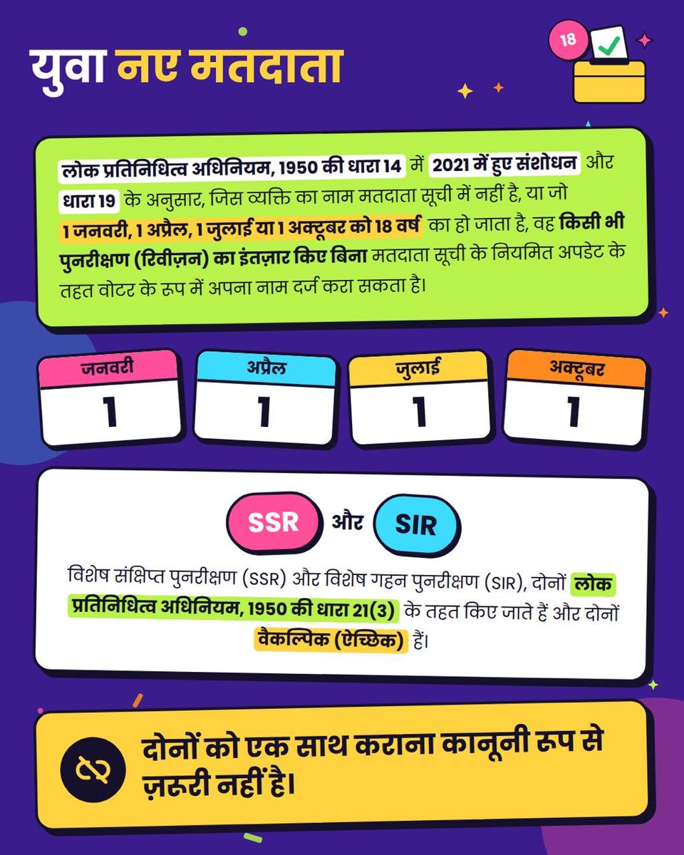RaghuRaman81762's tweet photo. @Pawankhera 18 की उम्र सिर्फ एक पड़ाव नहीं, लोकतांत्रिक भागीदारी की शुरुआत है। मतदाता के रूप में पंजीकरण कराएं और वोट देने के लिए तैयार रहें।
#CEC #GyaneshKumar #GenZ #ECI #DumbestPC #CJPForAnarchy https://t.co/Y8kSWIVcqs