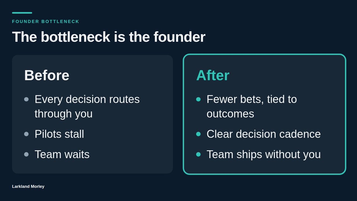 lrmorley's tweet photo. Most AI/ML infra founders don't have a roadmap problem.

They have a bottleneck problem, and the bottleneck is them.

Fewer bets tied to outcomes + a clear decision cadence = a team that ships without you.

What would you do with the time back? https://t.co/DqbotbaNbo