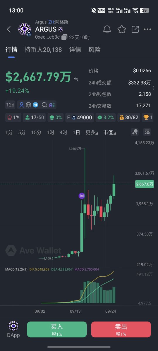 0x_SixxxVC's tweet photo. ARC要开始了吗？ $ARGUS 又涨回27M了。 https://t.co/CzbUzCdi8D