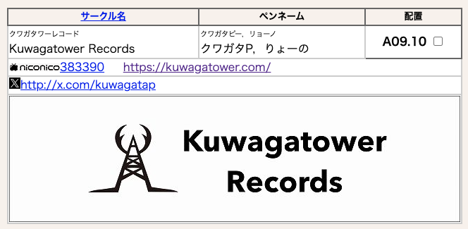 kuwagataP's tweet photo. ボーマスにはCD以外に色々グッズなども持っていく予定です(りょーのさんが) https://t.co/8aioTJMnkB