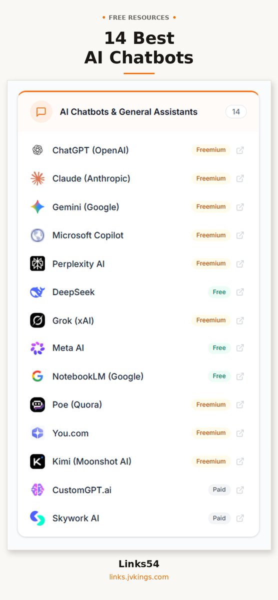 Links54official's tweet photo. 🤖 14 Best AI Chatbots &amp; Free ChatGPT Alternatives — ChatGPT (OpenAI), Claude (Anthropic), Gemini (Google), Microsoft Copilot, Perplexity AI, +9 more. Checked on Links54. #aitools #chatgpt https://t.co/goNAHGUxsa
