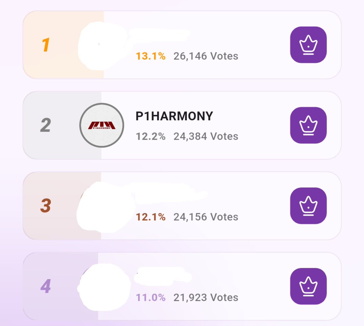 p1harmonynews's tweet photo. 🚨🚨 ONLY 3 HOURS LEFT

🗳️ Vote for P1Harmony in the Queeri "October Debut Anniversary" category.

🧩 P1eces, drop your votes so we can get P1Harmony first place.

🔗 Current ranking is 2nd place.

#P1Harmony #피원하모니 #P1H @P1H_official https://t.co/zkghYw82yk
